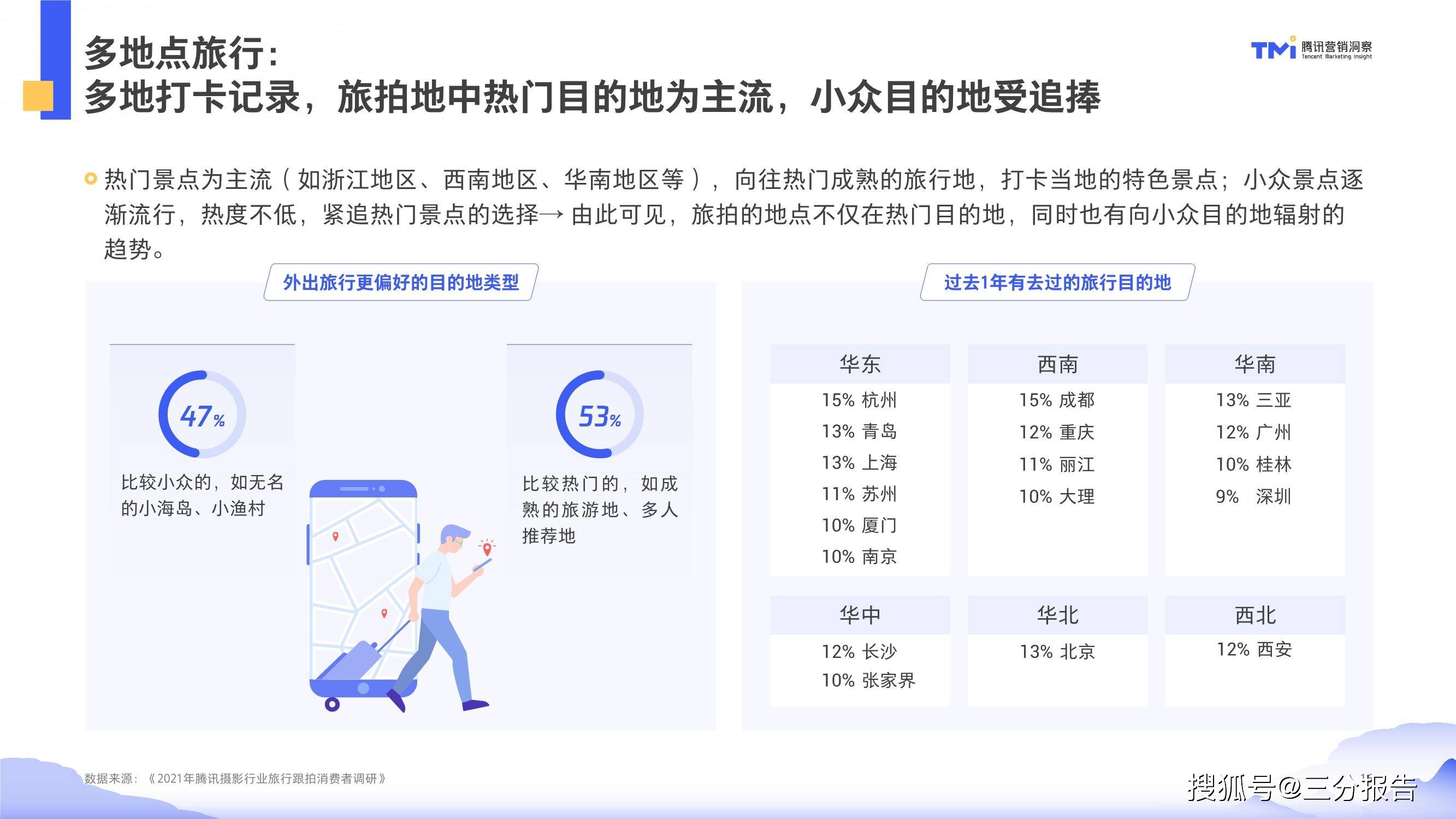 古探 第712页