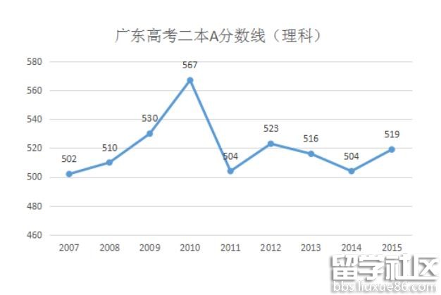 古探 第8页