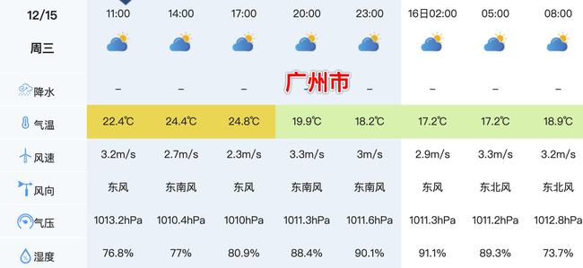 广东省未来15天天气预报及分析