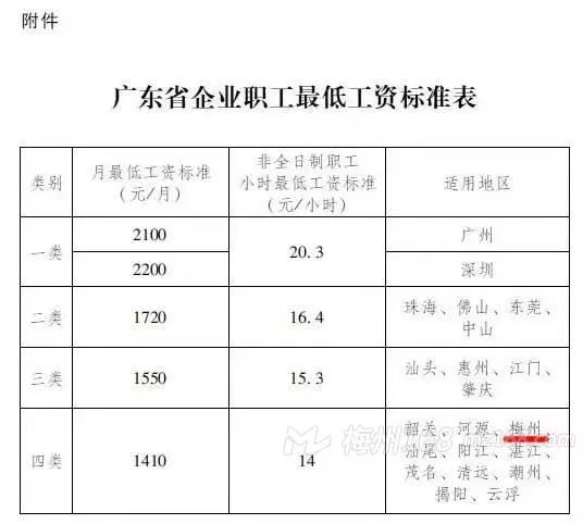 广东省工厂工人薪资概况