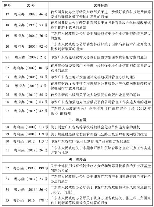 广东省宣布文件失效，重塑政策效能，促进发展更新