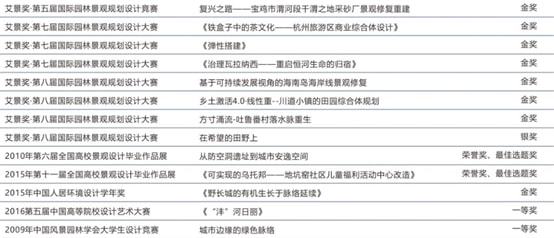 广东省专升本建筑类学校深度解析