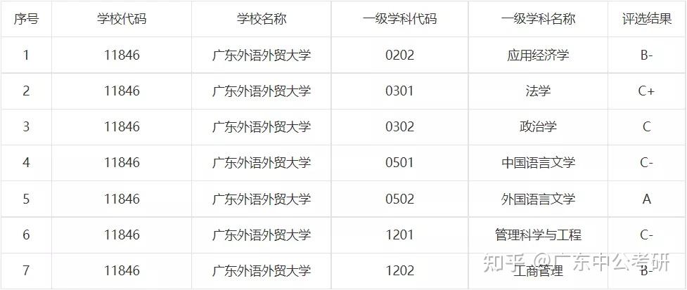 广东省公立大学排名及其综合评估