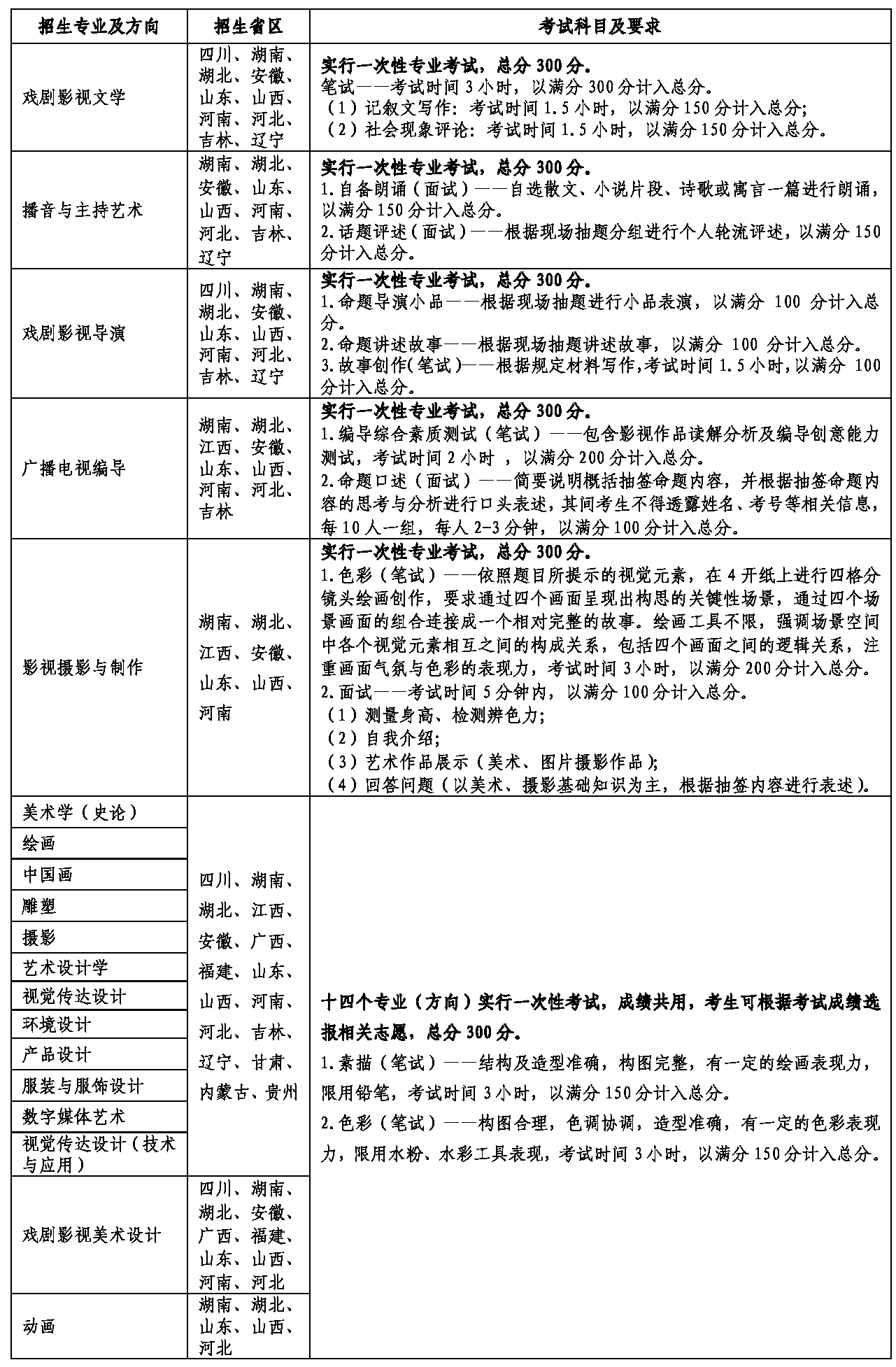 昆明与广东省考，地域特色与考试制度的交融