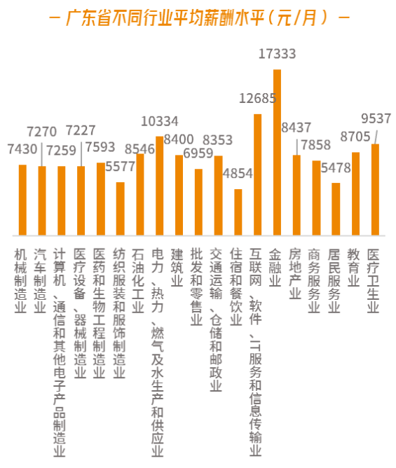 揭秘2014年广东省平均工资水平，现状、分析与展望