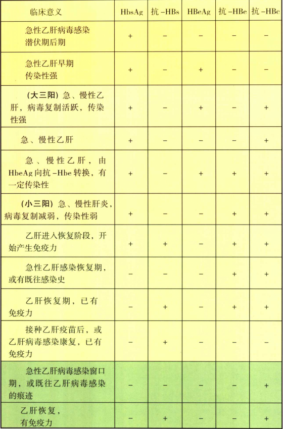 广东省乙肝体检细则详解