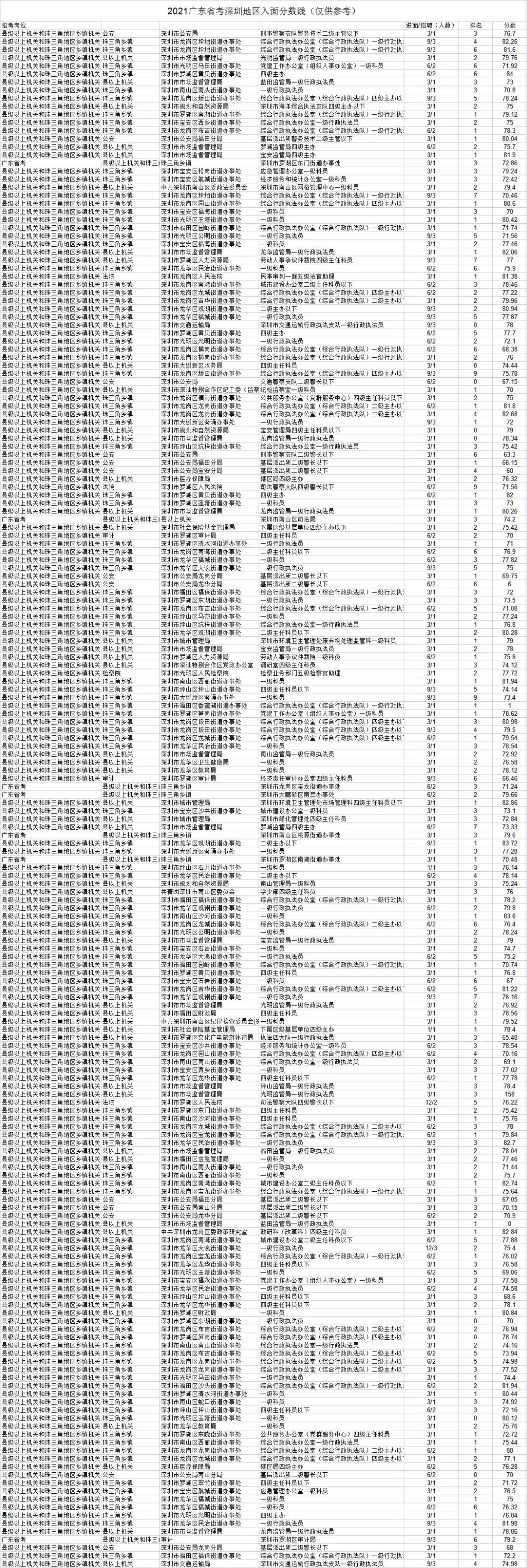 广东省考进面名单揭晓，考生迎来重要时刻