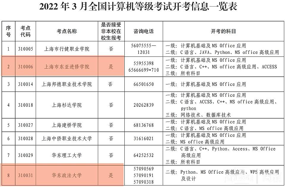 广东省计算机二级报名指南