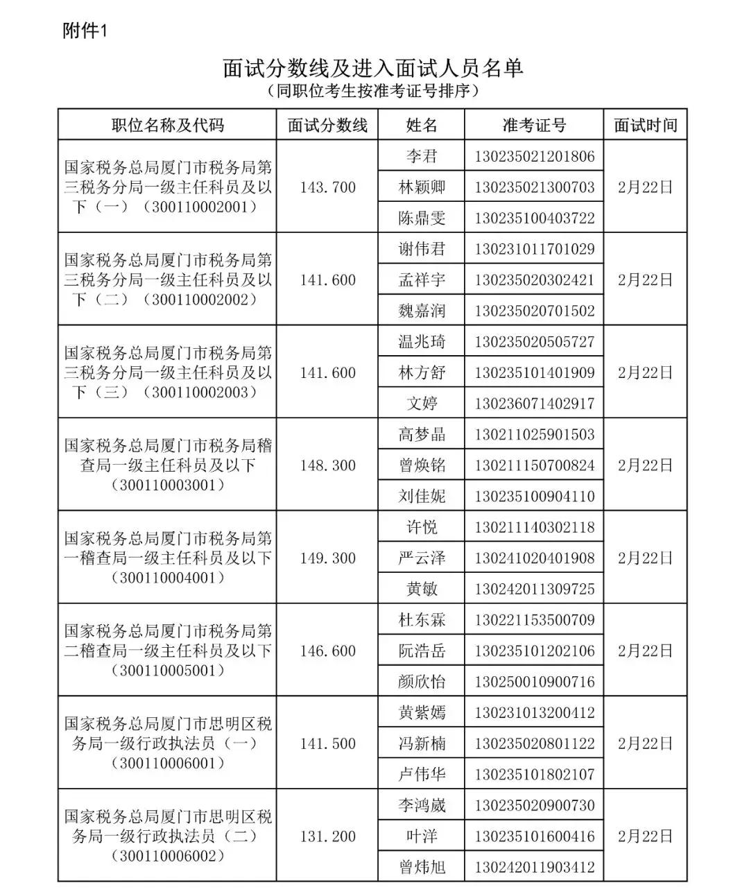 广东省国家税务面试，探索与体验