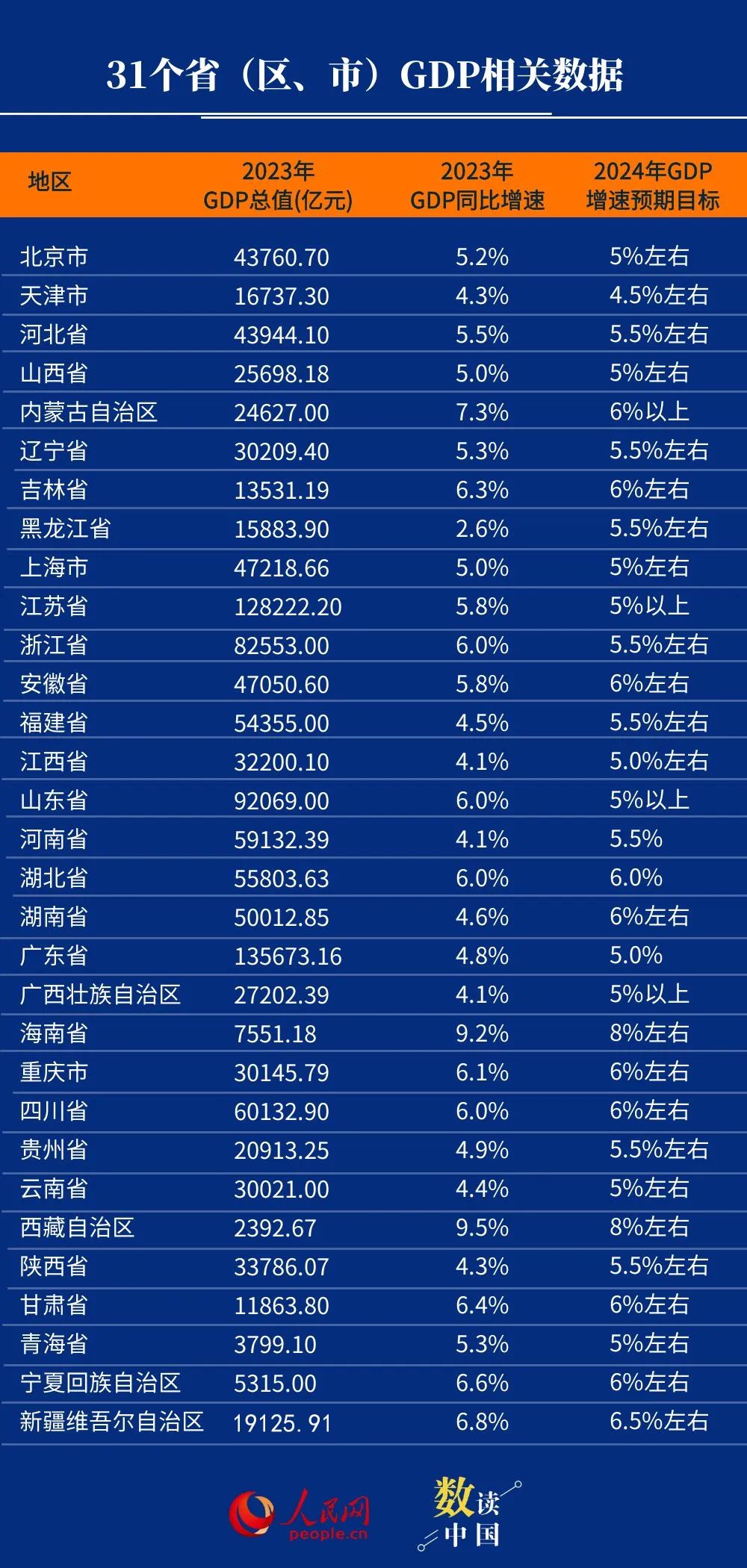 广东省快递量在2020年迎来新高峰