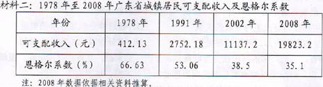 广东省2003年消费总额探析