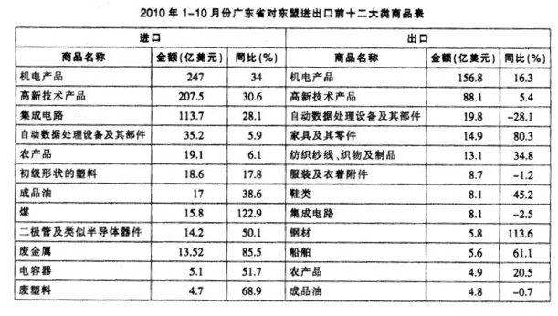 广东省食品出口限制，挑战与对策