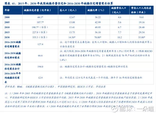 房产相关行业，现状、挑战与未来趋势