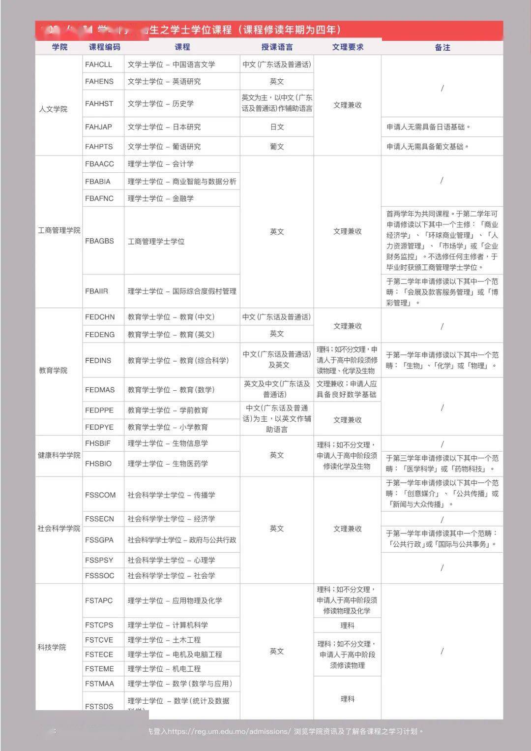 广东省高职单招2020，机遇与挑战并存的一年