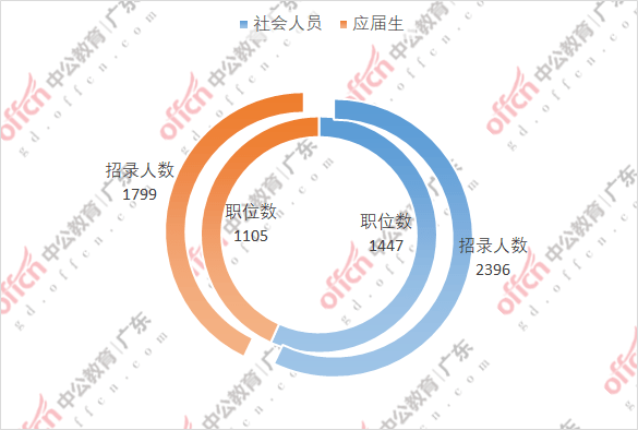 广东省考需要去广东考吗？解析与探讨