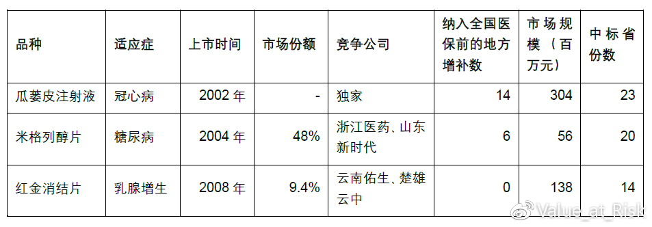 广东省医保目录深度解析