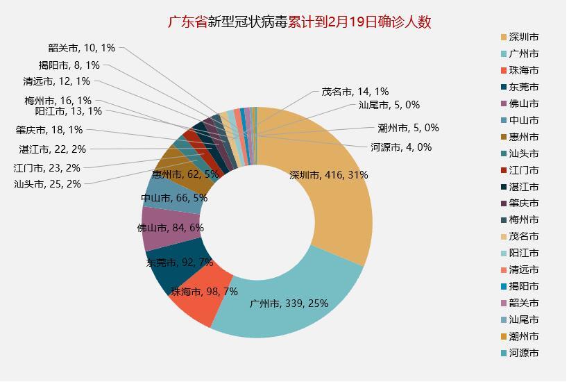 广东省最新疫情公示信息及其影响分析