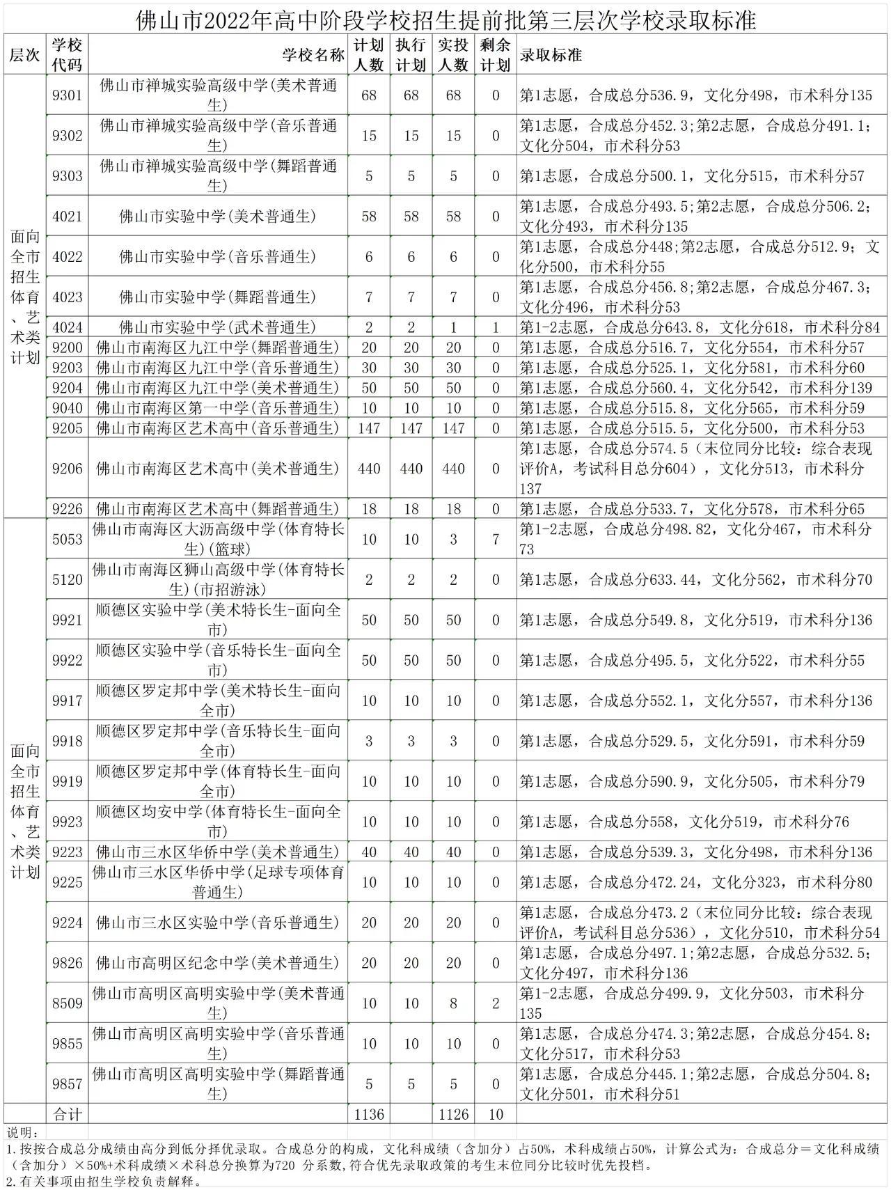 罗村，广东省佛山市的一颗璀璨明珠