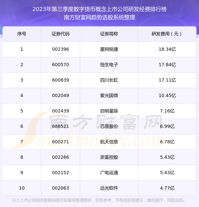 广东省数字货币公司排名