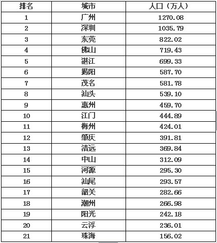 广东省警察职位难度排名分析