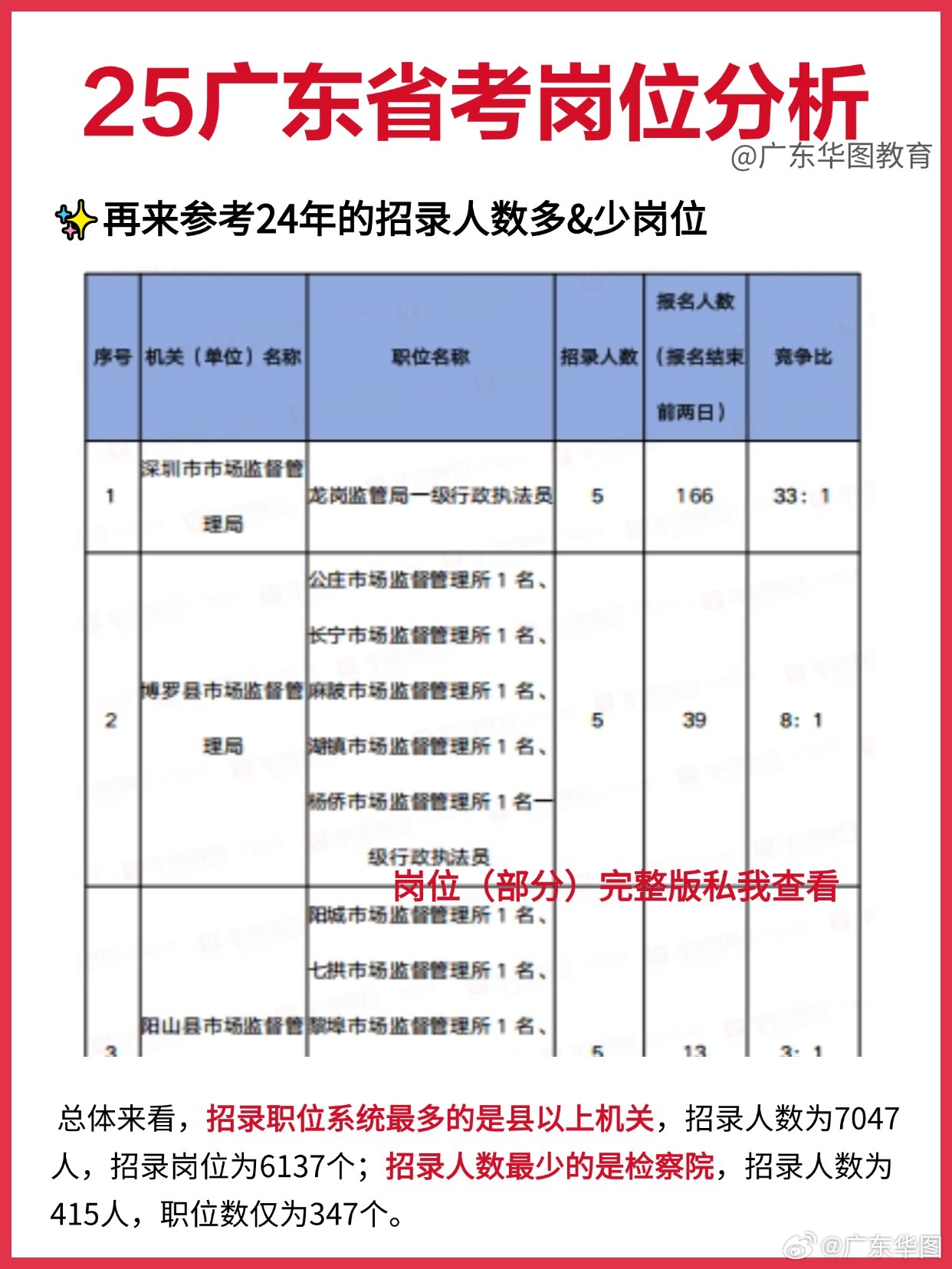 广东省公务员职位概览