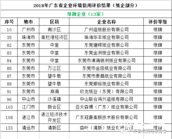 广东省信用评定公司排名及其影响力