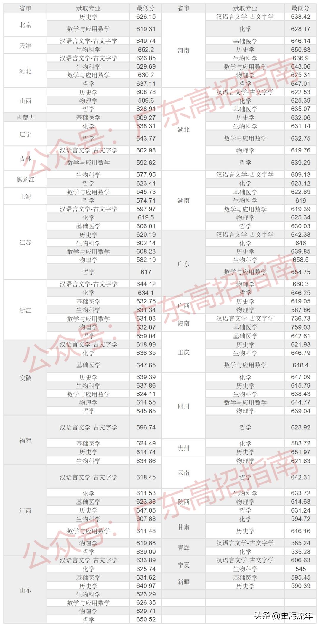 广东省二本院校排名概览