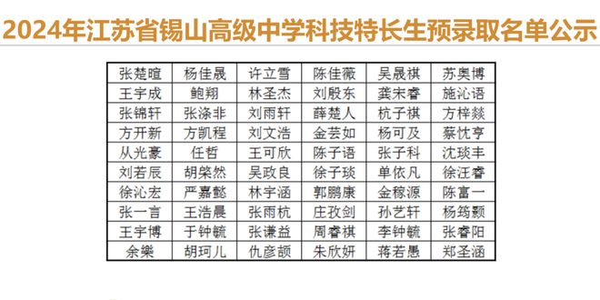 江苏科技招生名单详解