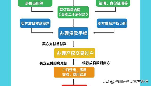 沈阳房产过户办理指南，地点、流程与注意事项