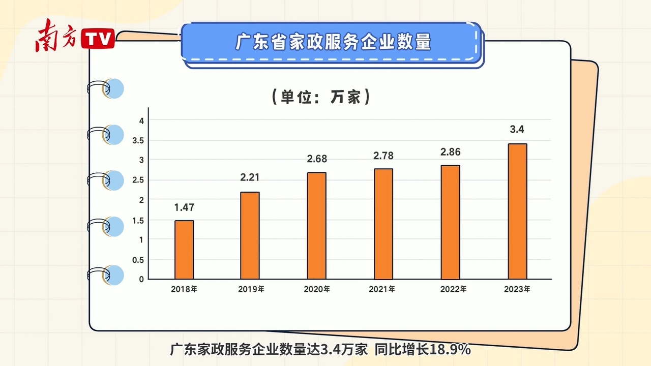 广东省家政服务行业的深度解析