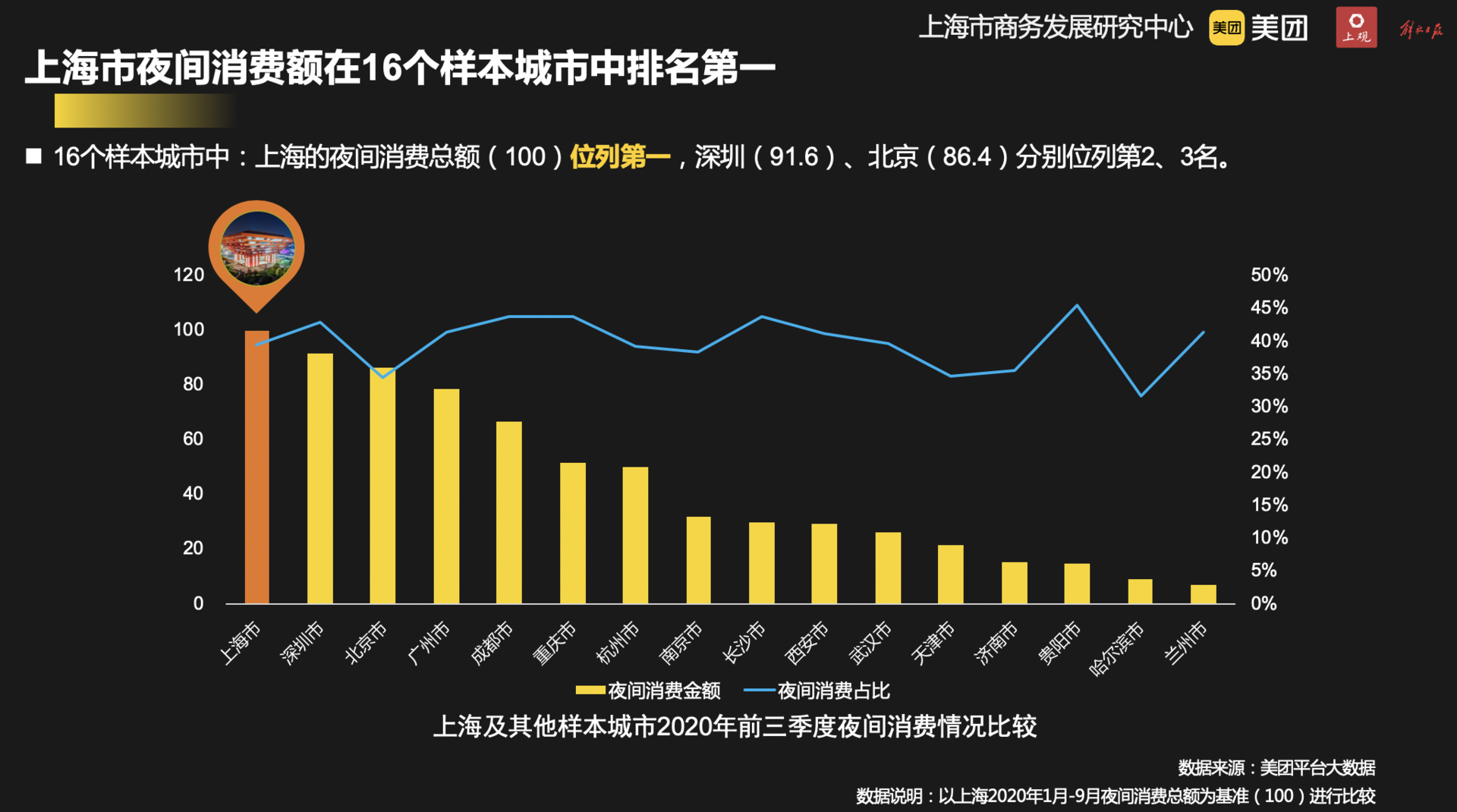 上海一个月消费，繁华都市的生活开销解析