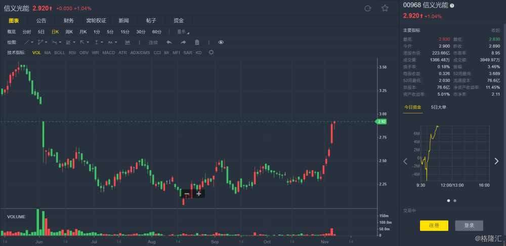 江苏光能科技股票，探究与前景展望