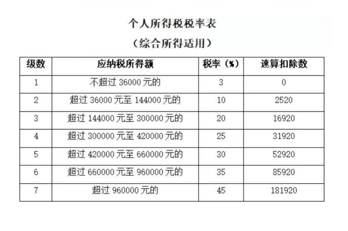 广东省扣税标准计算详解