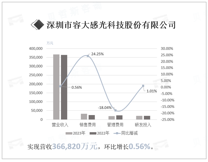 江苏容大感光科技，引领感光科技新革命