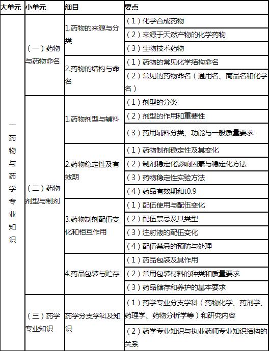 广东省药学职称考试，探索与解读