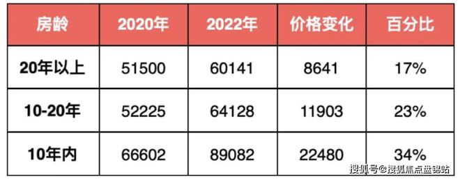 南雄房产最新动态，市场趋势与未来发展展望