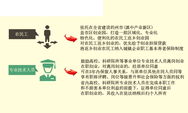 广东省人民政府关于实施广东省XXXX年重点工作任务（第94号文件）的通知解读