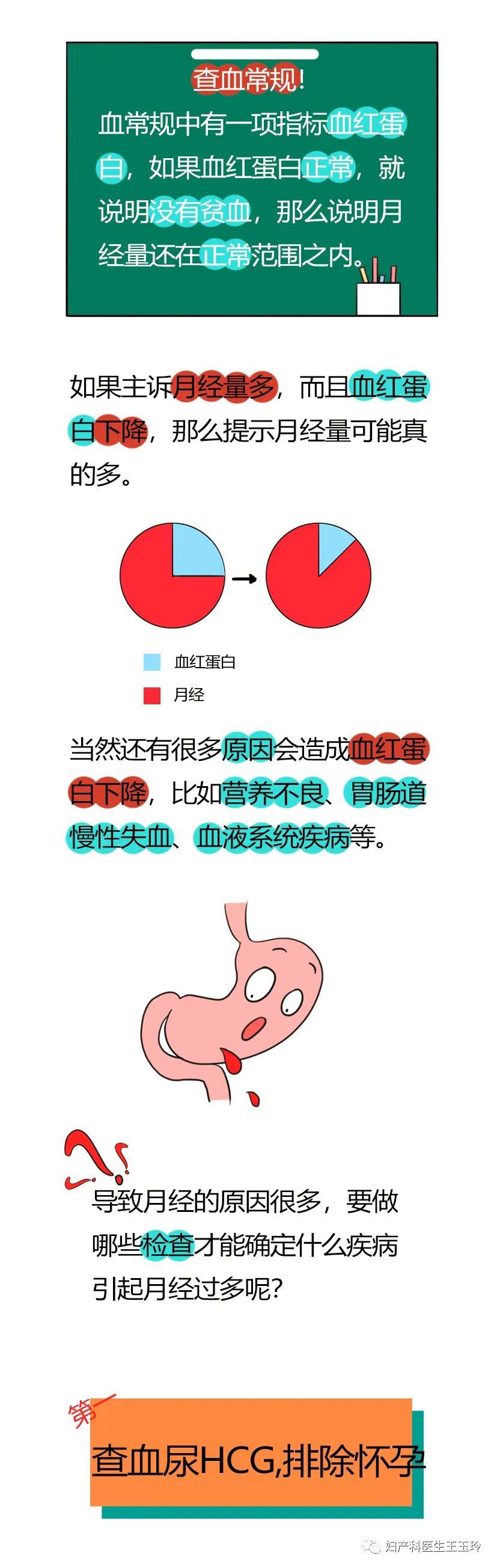 关于两个月未出现月经现象的综合分析与探讨