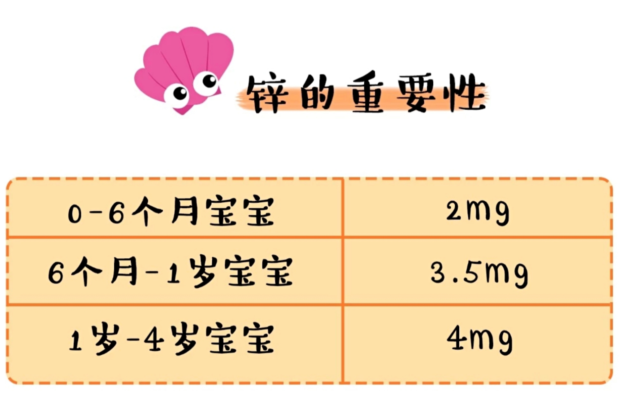 六个月宝宝锌标准，了解、重视与合理补充