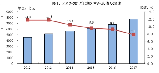 广东省粮库智能化，转型与升级的路径探索