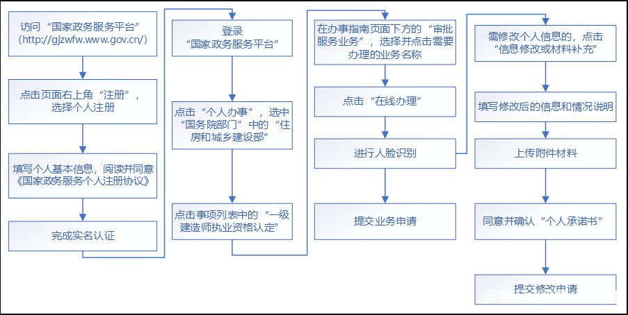 广东省如何转医院，流程、策略与建议