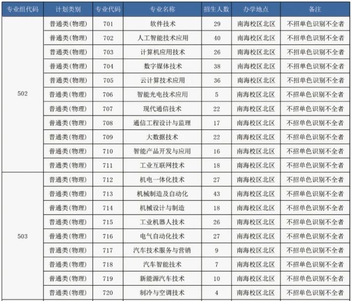 广东省所有大学学校概览