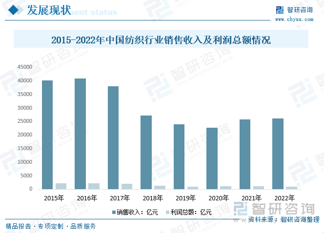 纺织厂月薪概况，收入、因素与行业发展洞察