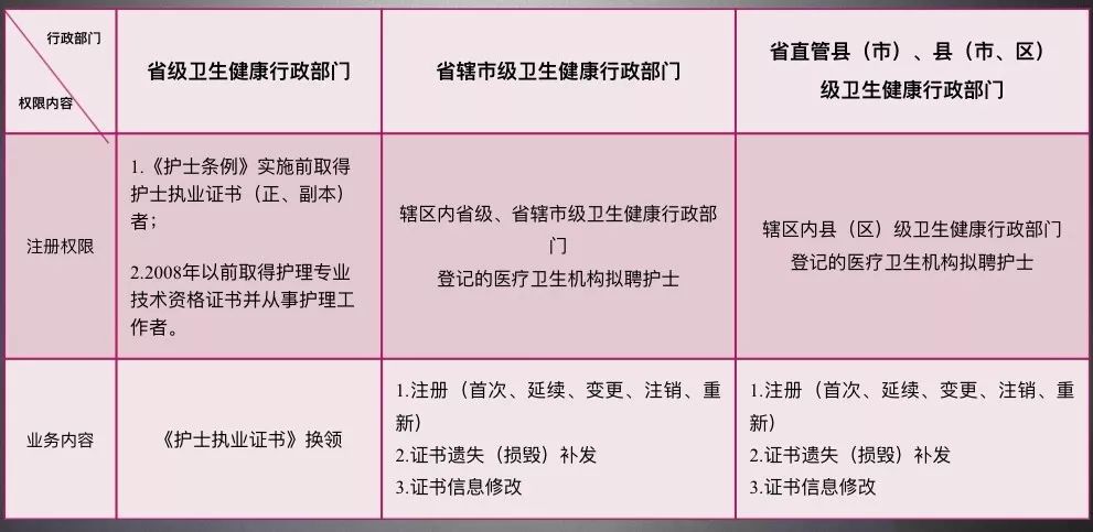 广东省护士执业证注册全面解析