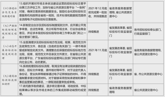 广东省招标投标公司的角色与贡献