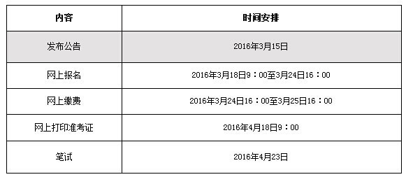 广东省考公告2017详解