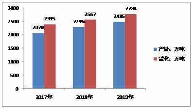 广东省聚丙烯产业概览，发展、应用与前景