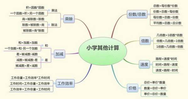 婴儿几个月开始学坐，成长里程碑中的一项关键技能