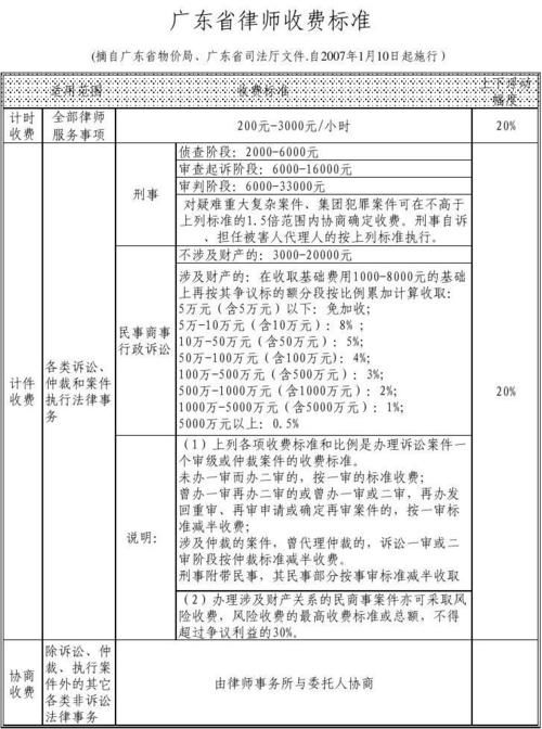 广东省专业律师价格，解析法律服务市场的现状与趋势