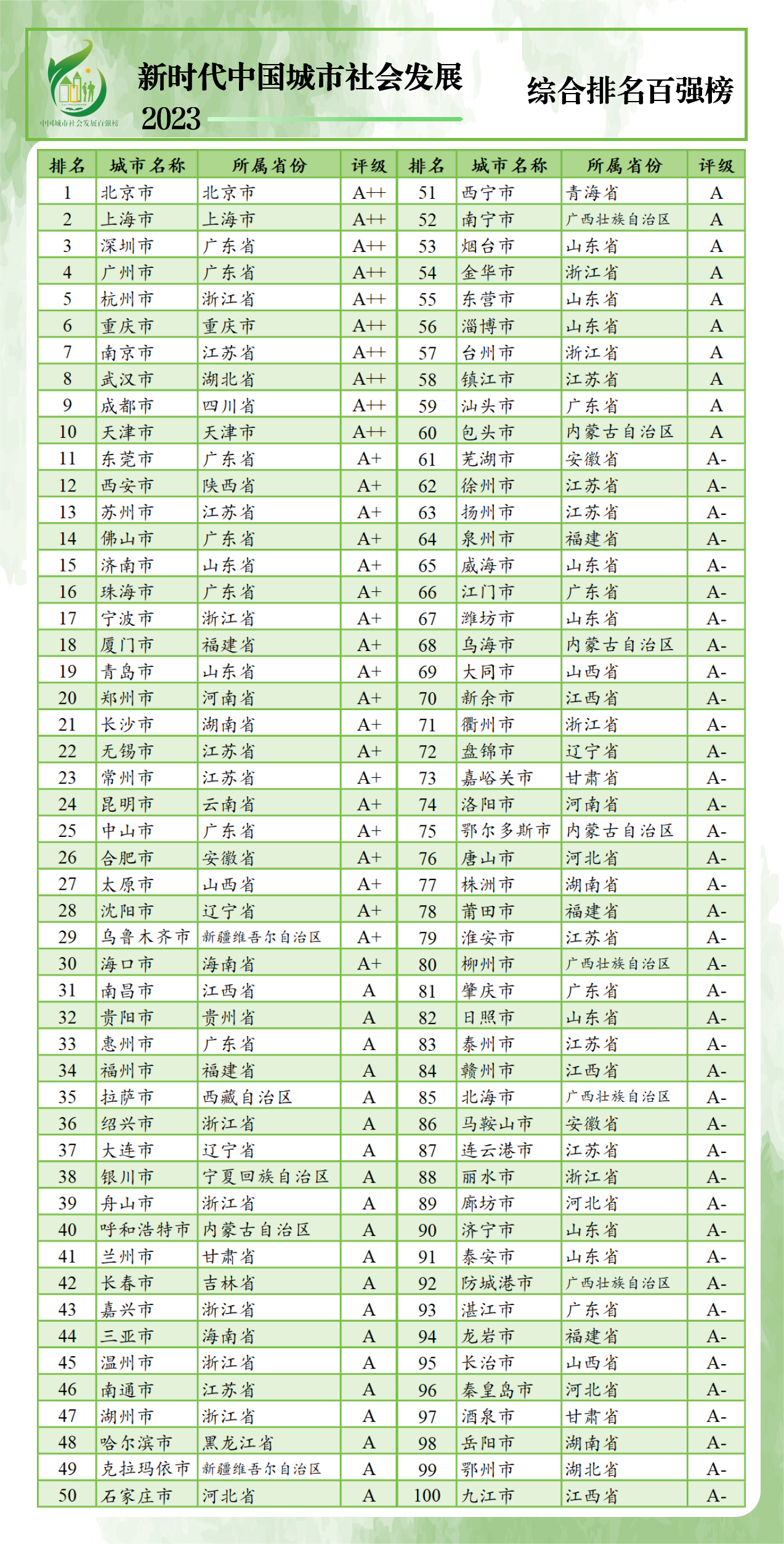 广东省地区排名概览，2017年经济与社会发展的多维视角